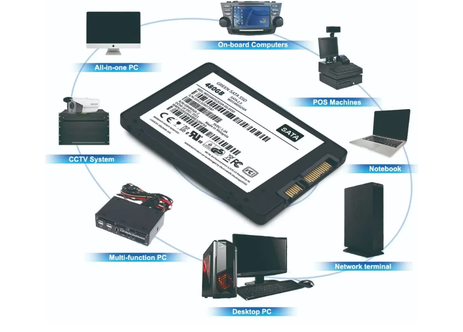 2TB SATA SSD 3D NAND